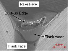 Carbide Milling