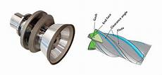 Cbn Grinding Wheel