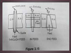 Feed Grinding Machines