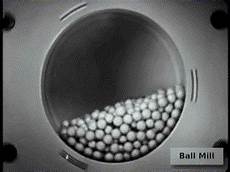 Grinding Beads
