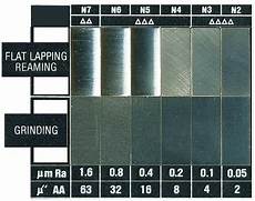 Machining Turning Milling