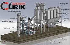 Marble Grinding Equipments